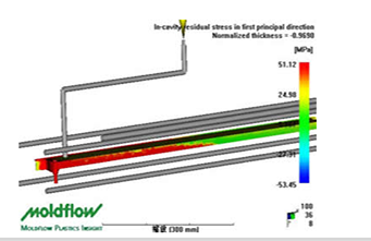 模流分析在注塑模具中的作用是什么票渠？